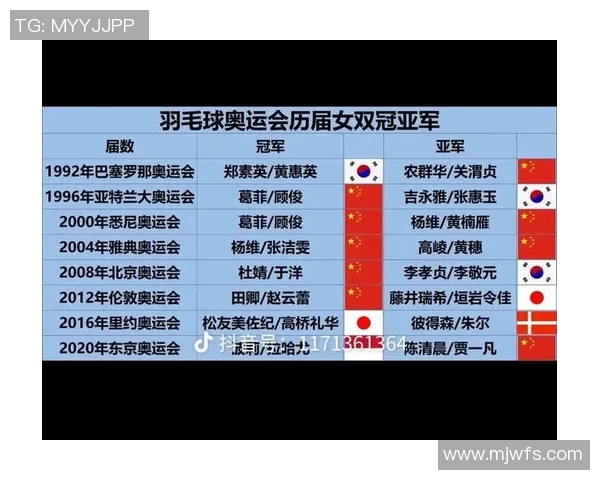 羽毛球个人能力排行榜揭晓北京羽毛球队荣获第二名佳绩